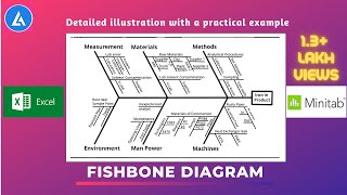 Fishbone Diagram Ishikawa Explained with examples  6M  5P  4S [upl. by Jewel]