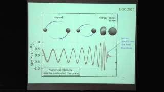 LOEB LECTURE  MALDACENA Juan quotBlack Holes and the Structure of Spacetimequot  03212016 [upl. by Akehsar626]