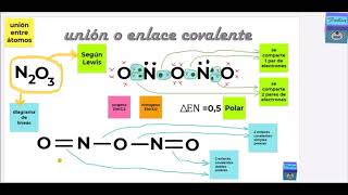 Unión covalente Parte 2 [upl. by Eigla]