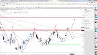 JFD Devisenradar Der Euro im Freudentaumel  EURUSD amp EURGBP [upl. by Phillie]