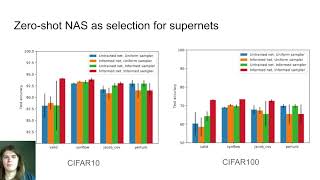 AUTOML23 On the selection of neural architectures from a supernet [upl. by Keslie]