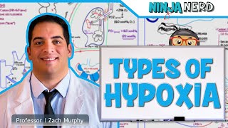 Respiratory  Types of Hypoxia Hypoxemic  Anemic  Stagnant  Histotoxic [upl. by Pul489]