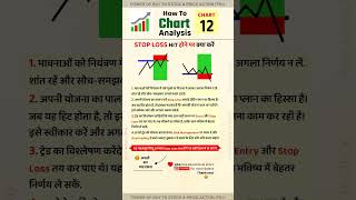 Stop Loss Hit Hone Se Kya Hota Hai livemarketprediction nifty Nifty Prediction For Tomorrow [upl. by Autrey]