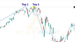 LEARN HOW TO USE ZIGZAG INDICATOR [upl. by Winshell]