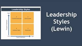 Leadership Styles Explained Kurt Lewin [upl. by Royall]