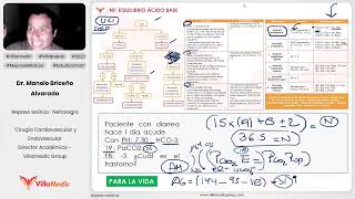 PREGUNTAS Y RESPUESTAS PARTE 2  NEFROLOGÍA  VILLAMEDIC [upl. by Saffier989]