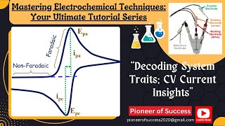 Effect of Faradic and Non Faradic Current and Background Current CV current electrochemistry [upl. by Sivar]