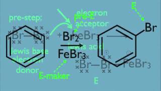 Halogenation of Benzene Organic Chemistry [upl. by Aleras]