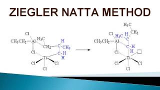 POLYMERIZATION OF PROPYLENE TO POLYPROPYLENE [upl. by Hashimoto]