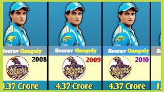 Sourav Ganguly Total IPL salaries in each seasons [upl. by Tereb]