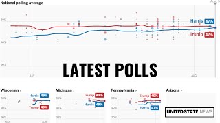 ELECTION 2024 DONALD TRUMP vs KAMALA HARRIS WHOS LEADING THE POLLS RECENT RESULTS abcnews polls [upl. by Palecek4]