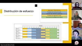 MISO 2023 12 Estrategia de pruebas Proyecto Final – Grupo 12 Semana 8 [upl. by Donahue]