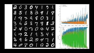 DCGAN MNIST SGD optimizer vs Adam optimizer [upl. by Atinihc10]