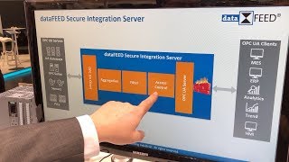 OPC UA Integration Server [upl. by Paske828]