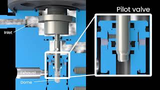 Consolidated® MV72 PilotOperated Safety Relief Valve [upl. by Holzman]