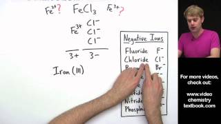 Naming Ionic Compounds with Transition Metals Introduction [upl. by Zared]