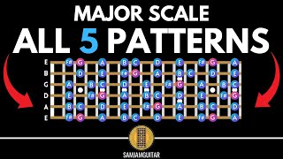 The Five Positions of the Major Scale for Guitar [upl. by Ahsrop469]