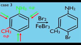 Trisubstitution in Benzene Chemistry [upl. by Temple]