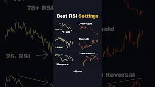 Best RSI settings Overbought Oversold Trend reversal rsi rsiindicator indicators sharemarket [upl. by Elena]