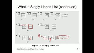 392 cs241205 Intro to Singly Linked Lists [upl. by Mercuri]