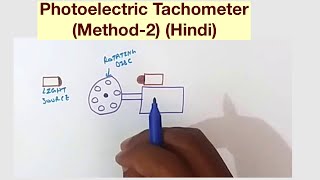 Photoelectric TachometerMethod2 Hindi [upl. by Tinaret]