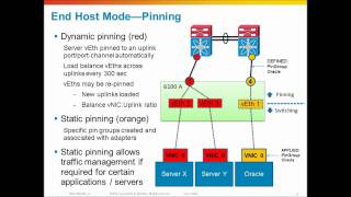 Cisco UCS Networking End Host mode pinning [upl. by Onek]