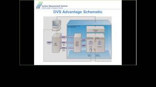 Webinar Session 1 Dynamic Vapor Sorption DVS for Materials Characterization [upl. by Antonina]