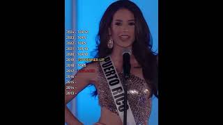 Miss Universe Puerto rico 20132024 missuniverso missuniverse missuniversepuertorico [upl. by Jobie118]