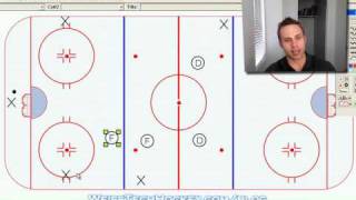 Hockey Penalty Kill Forecheck [upl. by Yewed78]