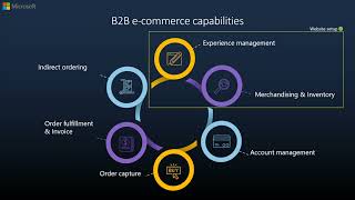 D365 Supply Chain Management for an AI powered B2B Digital Selling Exp Using D365 Commerce [upl. by Ambrosi]