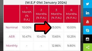 ස්තාවර තැන්පතු වලට සුපිරිම බැංකු  Best bank for start fixed deposit in sri lanka  fd rates 2024 [upl. by Goltz]