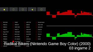 Radikal Bikers Nintendo Game Boy Color  track 03 ingame 2 [upl. by Farrow721]