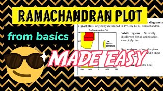 Ramachandran plotMade easy😎Biochemistry [upl. by Thorlay]