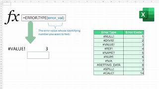 ERRORTYPE Function in Excel Explained  How to Handle Different Error Types [upl. by Eeclehc]