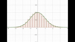 Geogebra  de Moivre  Laplace Theorem [upl. by Duval84]