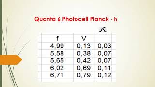 Quanta 6 Photocell Planck Constant Influence of frequency Electrons ejected to a negative potential [upl. by Ahtimat249]