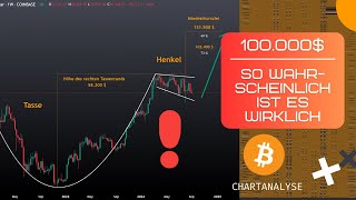 Bitcoin Prognose  Statistische Wahrscheinlichkeit für 100000  oder mehr [upl. by Odravde974]