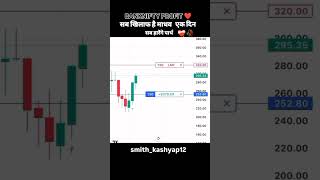 Trading life 📈reels nifty banknifty sharemarket shorts scalping viralvideo forextrading [upl. by Obeng177]