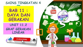 SAINS TINGKATAN 4  KSSM  112 GRAF GERAKAN LINEAR [upl. by Ydrah]