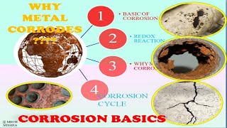 Basics of Corrosion Mechanism  Lecture Series 1  Corrosion Engineering  Industrial Practice [upl. by Lucien]