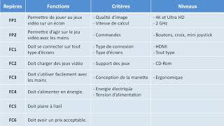 Le Cahier des Charges Fonctionnel CdCF CDCF [upl. by Udelle]