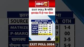 Jharkhand Election Exit Poll 2024 झारखंड के एग्जिट पोल ने किया सबको हैरान exitpoll2024 [upl. by Alhahs4]