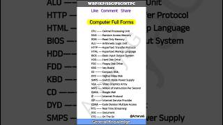 Computer Related Full Form  education shorts computer [upl. by Ymer]