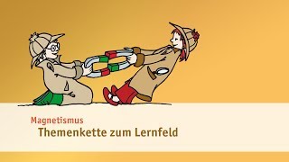 Themenkette zum Lernfeld [upl. by Arni]