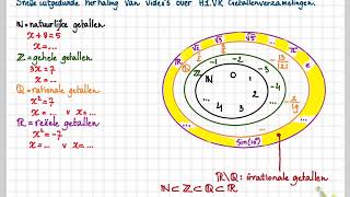 Getal en Ruimte vwo D 101 A Getallenverzamelingen [upl. by Wightman]