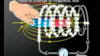 Physics  Electromagnetism Faradays Law [upl. by Aiahc331]