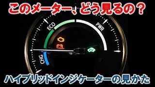 【徹底解説‼】ハイブリッドインジケーター表示の見かた [upl. by Omolhs39]