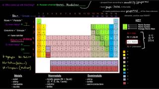 General Chemistry Basics Part 9 of 10  The Periodic Table of Elements [upl. by Joachima67]