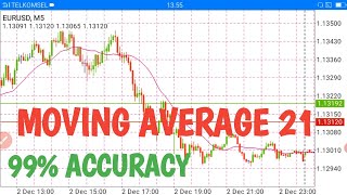 MOVING AVERAGE 21 INDICATOR 99 AKURAT TONTON VIDEO INI CARA PENGGUNAANNYA TRADING WITH JUM FX [upl. by Idou]