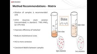 Trace Metal Analysis in Cannabis Products Tips and Tricks for the ICPMS2030 [upl. by Eriha651]